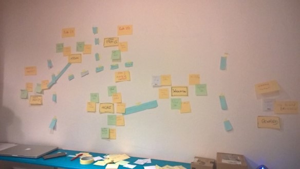 eventstorming 2