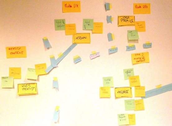 eventstorming 3